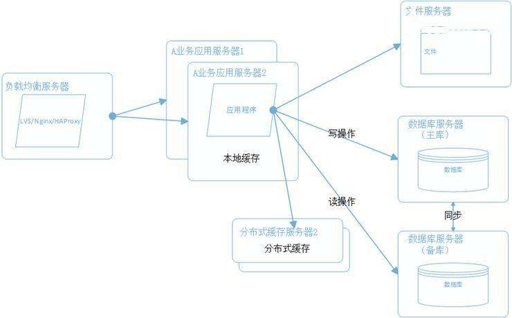 网站CDN如何提高稳定性