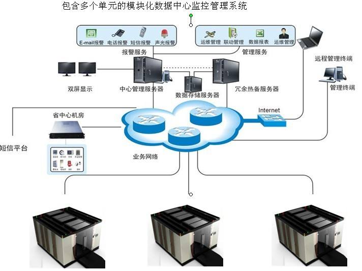 如何辨别真假双线机房？