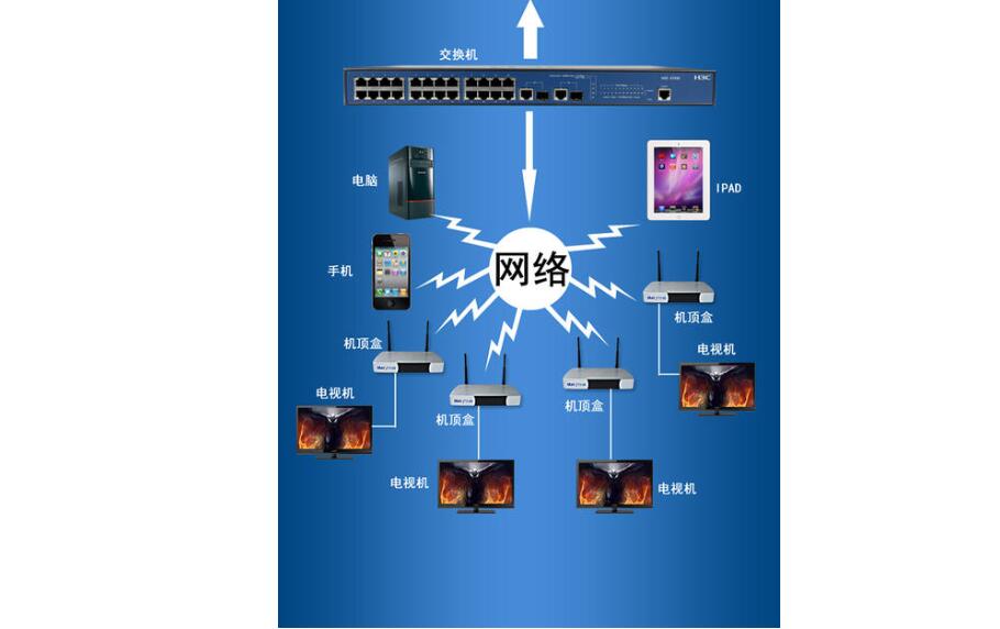 视频流服务器是什么？