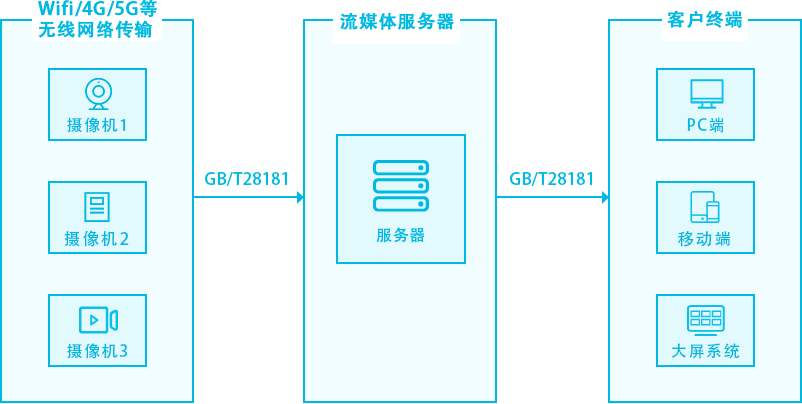 视频流媒体服务器方案