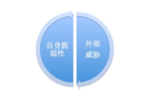海外免备案服务器坏处