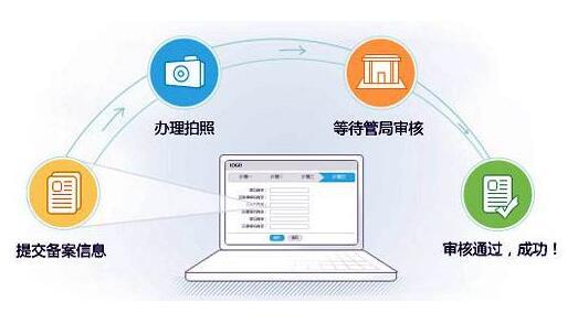 香港主机要备案吗？