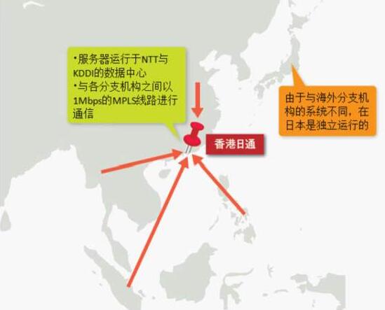 日本服务器,新加坡服务器
