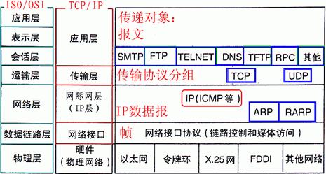 高防服务器具体能防御哪些攻击