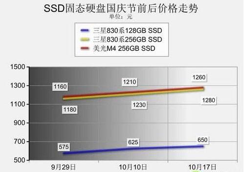 480g美国服务器租用