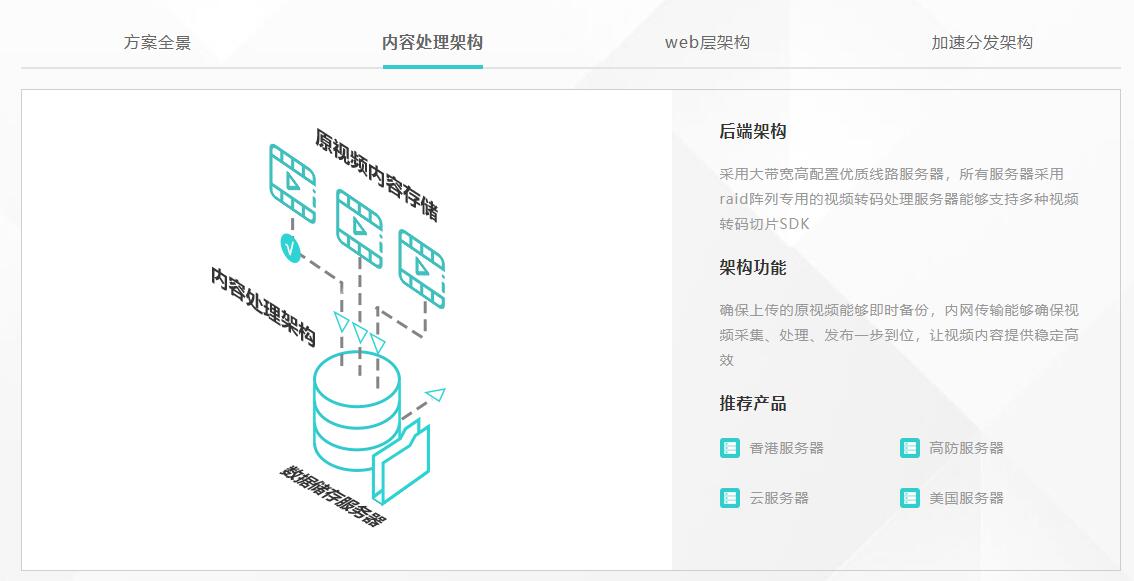 影响视频服务器价格因素