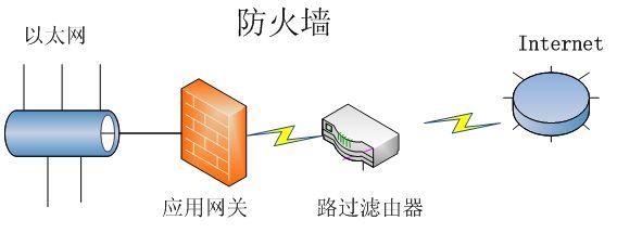高防服务器优势