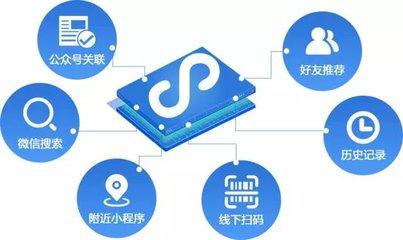 小程序服务器测试