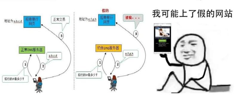 如何判断域名被劫持了？