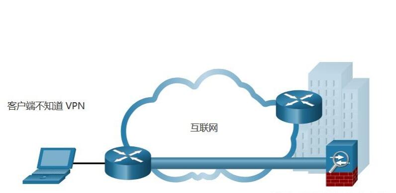 公司虚拟专用网络