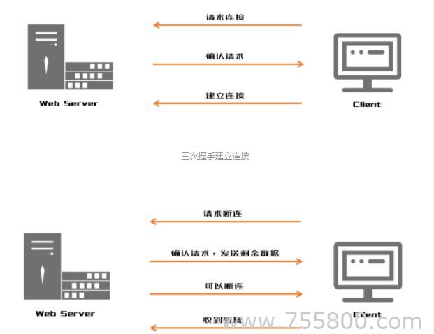 web服务器工作原理