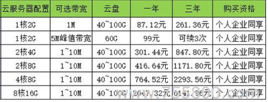云服务器价格,云服务器多少钱