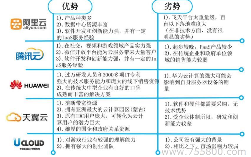 国内便宜云服务器的优劣
