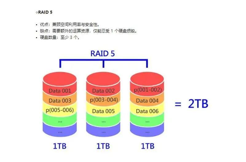 Raid5需要几块硬盘