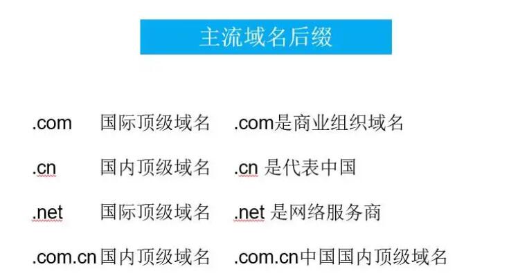 什么是国际域名？和国内域名有哪些区别？