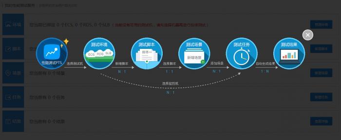 游戏服务器性能测试